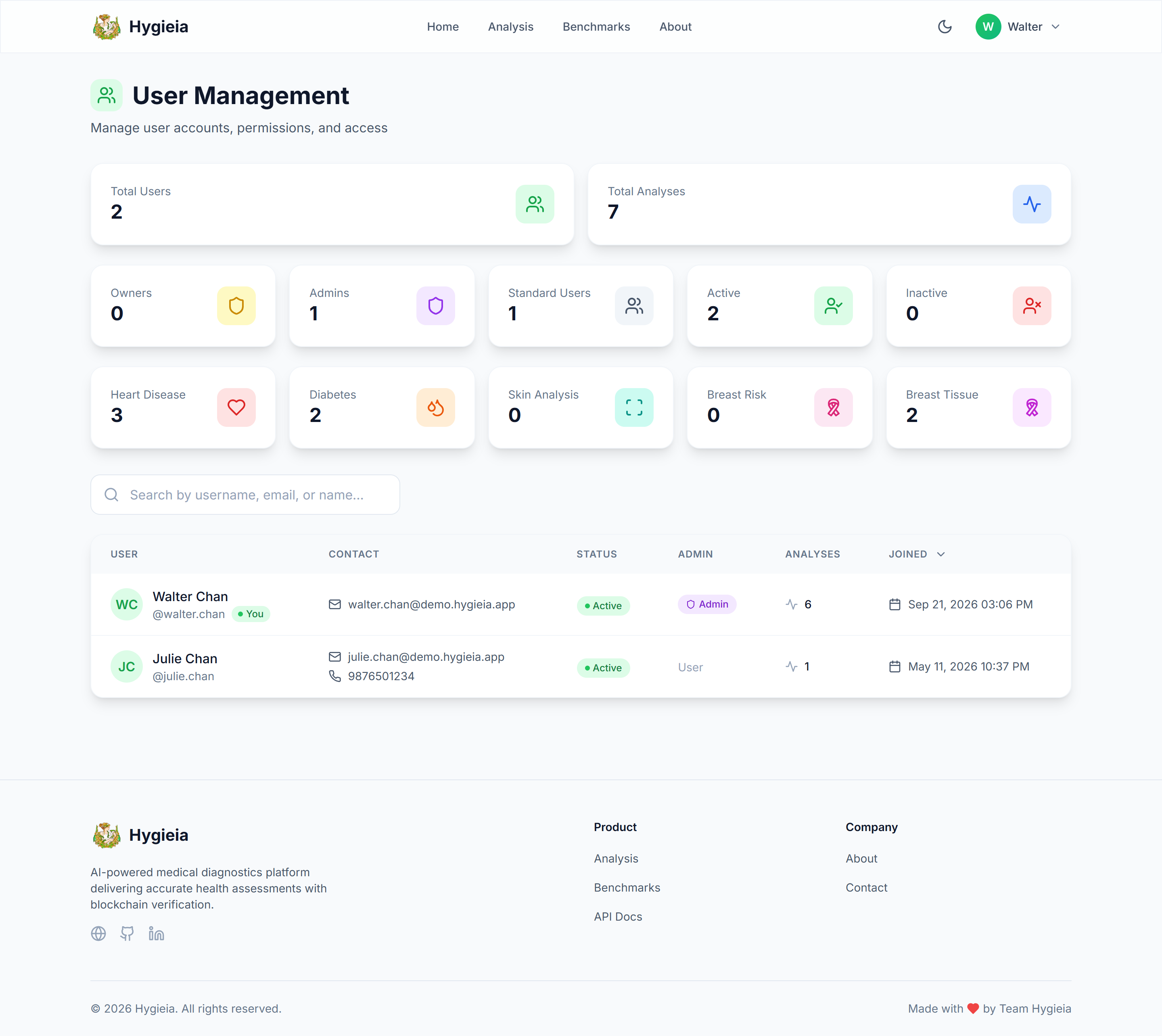 User management