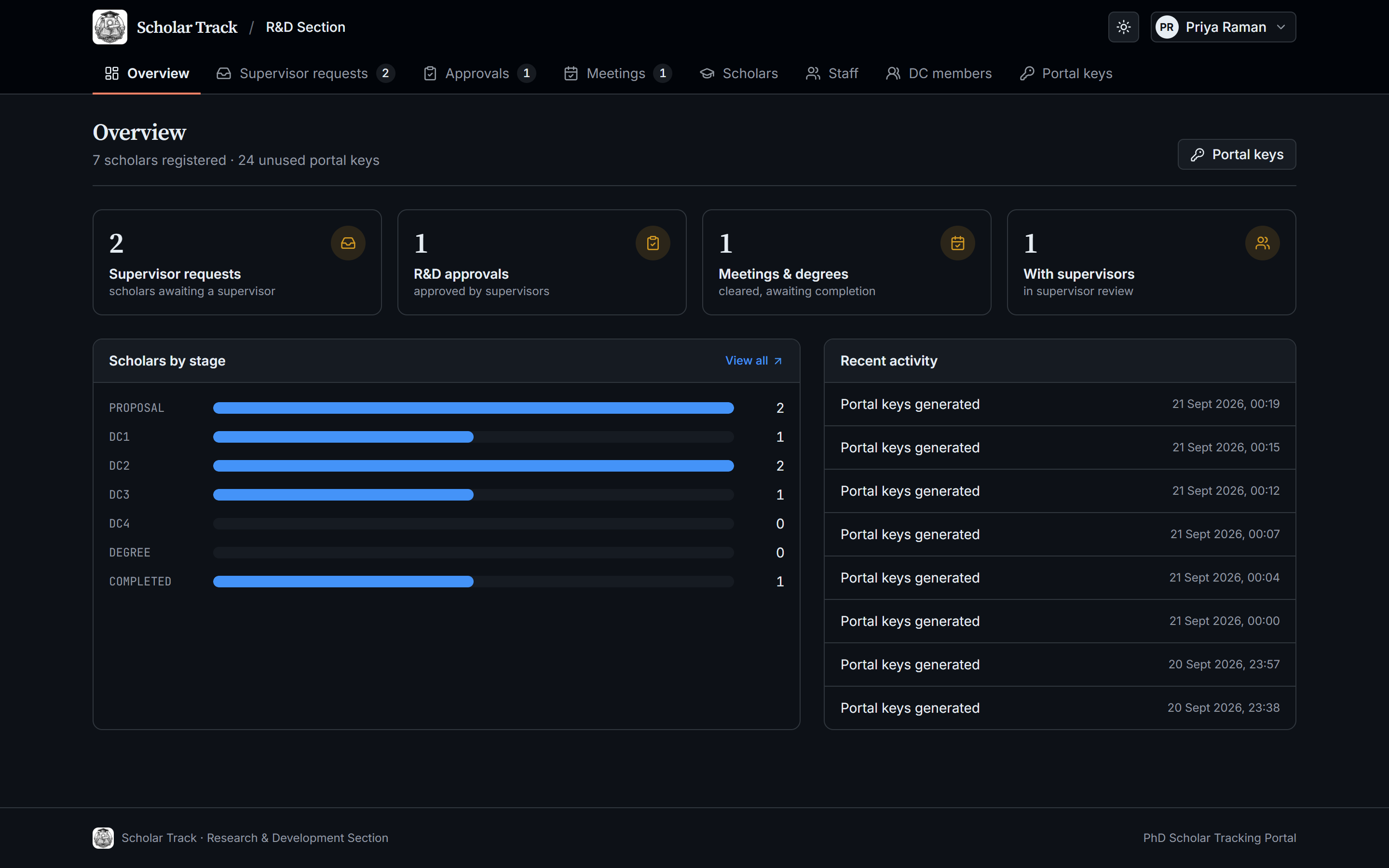 R&D overview, dark theme