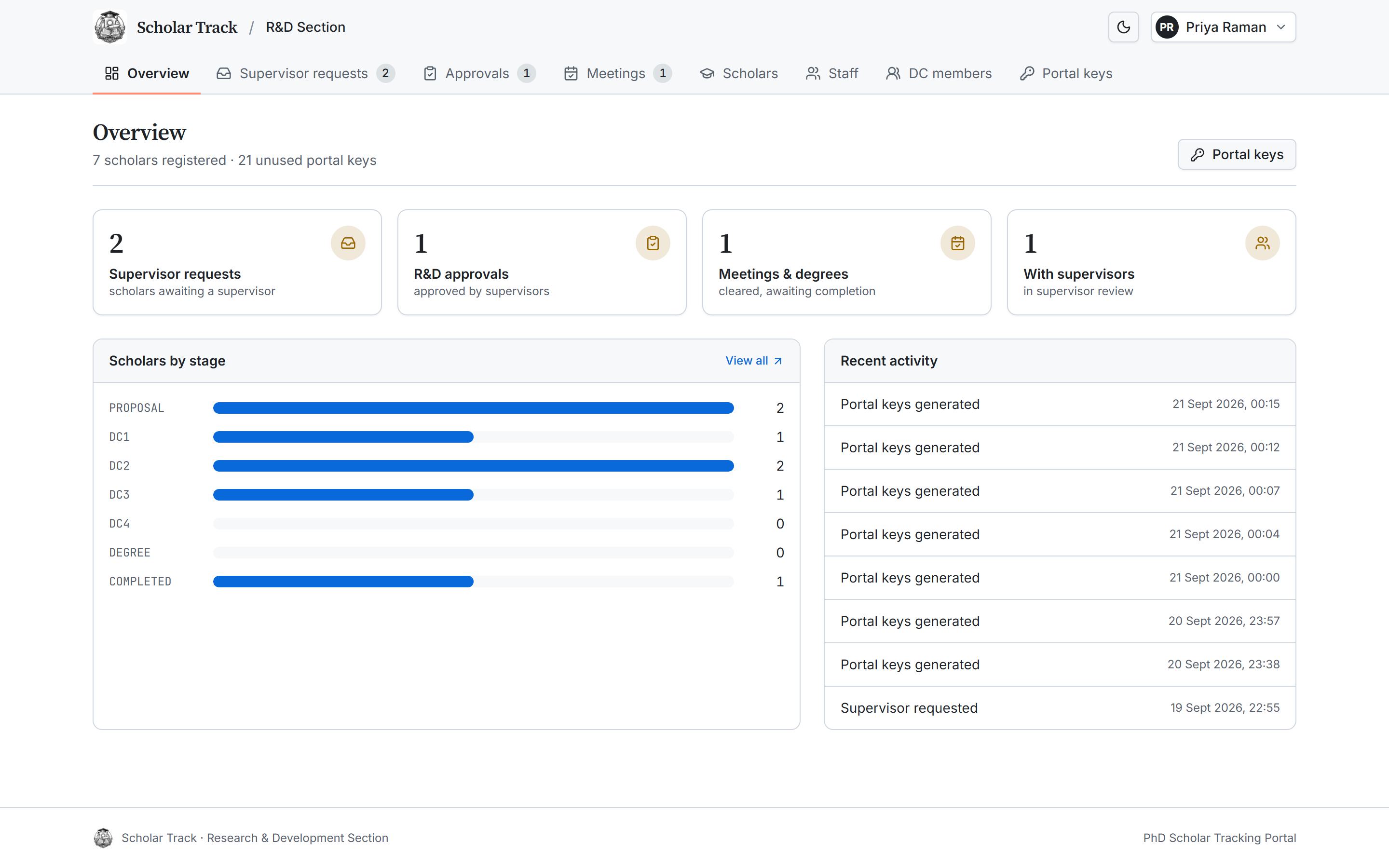 R&D overview, light theme