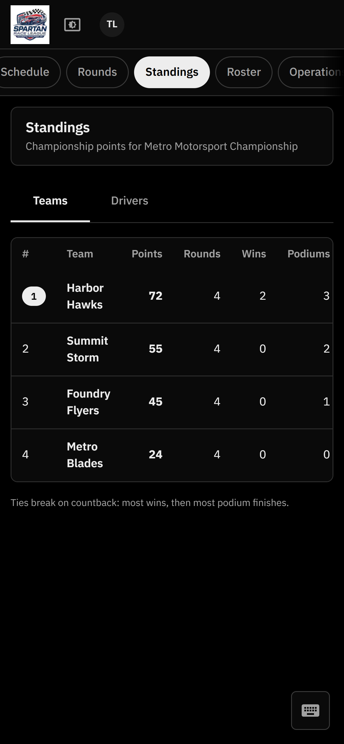 Standings on a phone